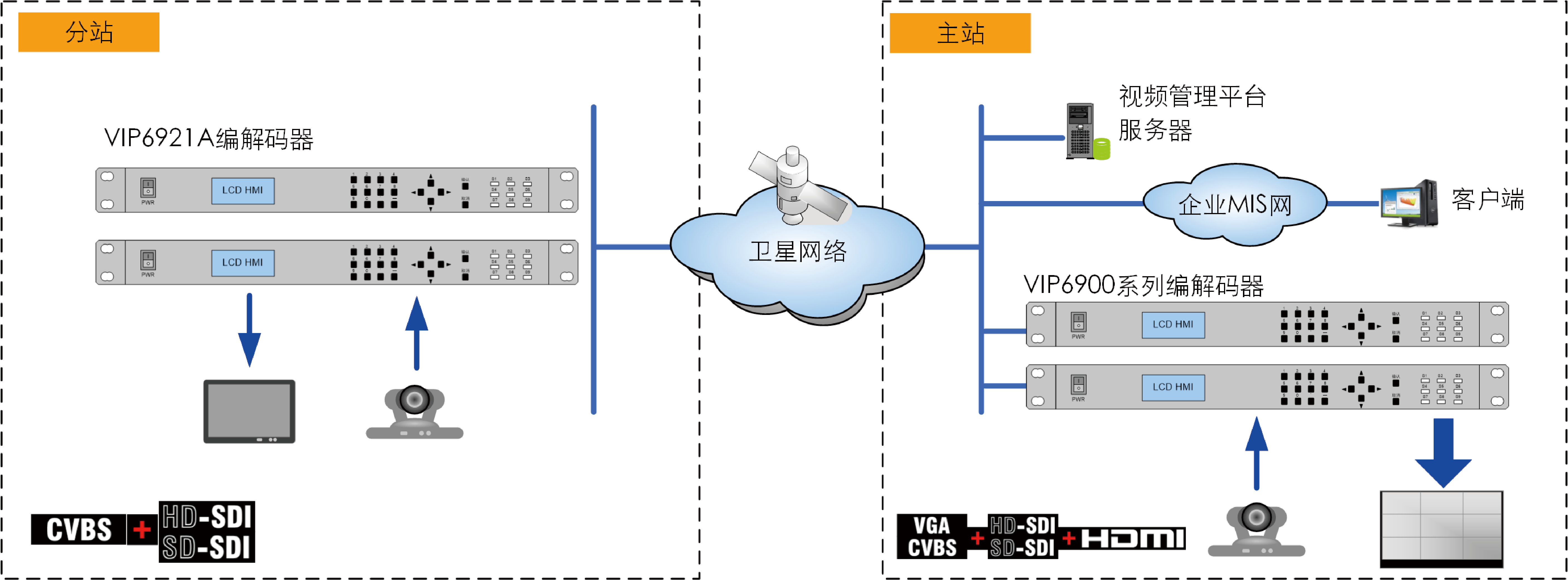 1487839115989010.png VIP6921A.png